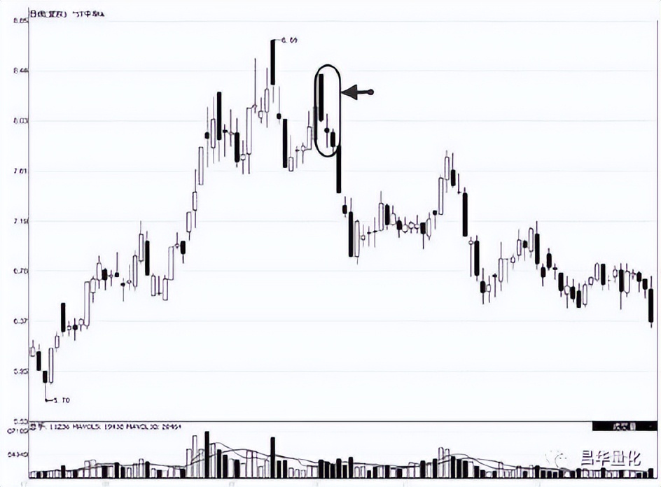 股票高进低出组合形态操作技巧