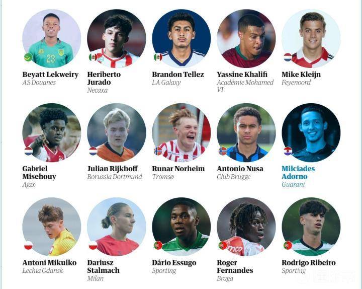 卫报六十大新星,卫报100大球星2019版