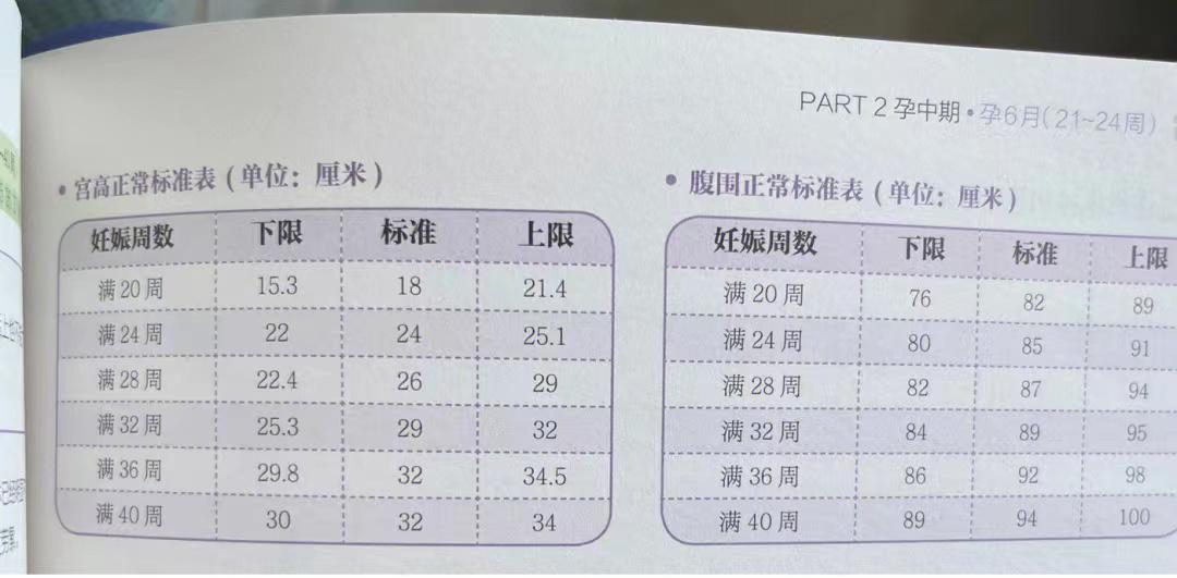孕期羊水正常表现,孕期哪些表现说明羊水质量不错