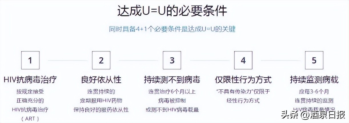 科普艾滋病症状危害,艾滋病a和f是什么意思