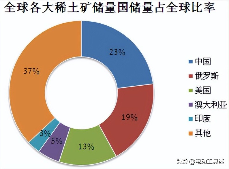 美国猝不及防，中方或将完全断供，没有*土稀**还怎么玩？
