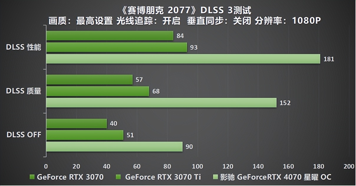 褰遍┌rtx4070鏄熸洔oc鑳屾澘,褰遍┌geforcertx3080鏄熸洔