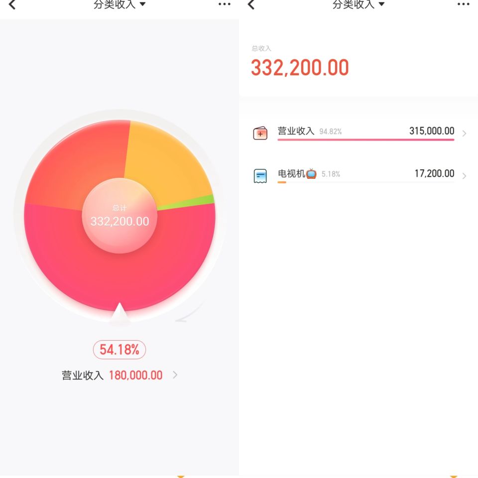 如何经营好一家家电店,开家电器店进货渠道