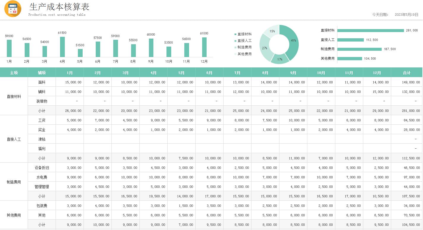 精细化成本核算表,成本分析可视化图表制作