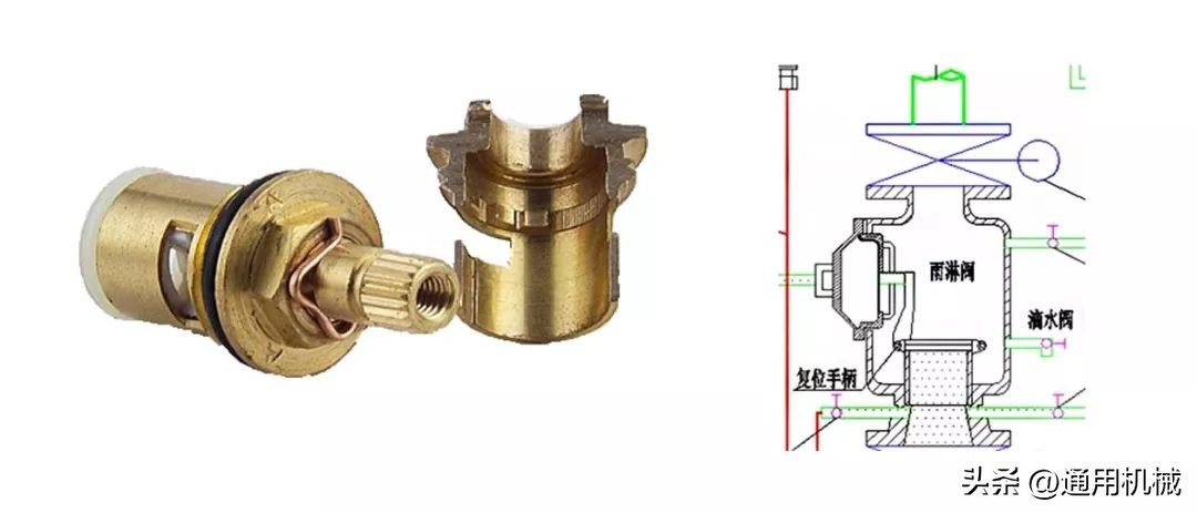 减压阀与缓闭型止回阀的区别图解,闸阀蝶阀止回阀减压阀的区别