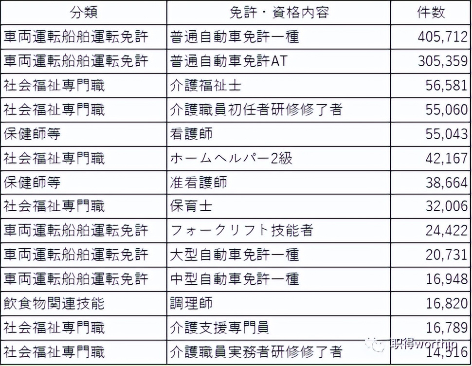 在日本考驾照需要什么流程,日本驾照考取条件是什么