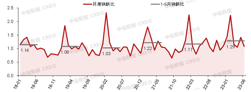 未来房地产发展趋势2023最新版,展望2024年中国房地产市场状况