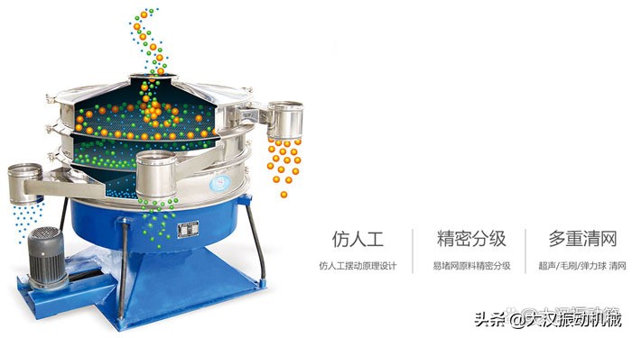 圆形振动筛十种常见问题,标准式振动筛介绍