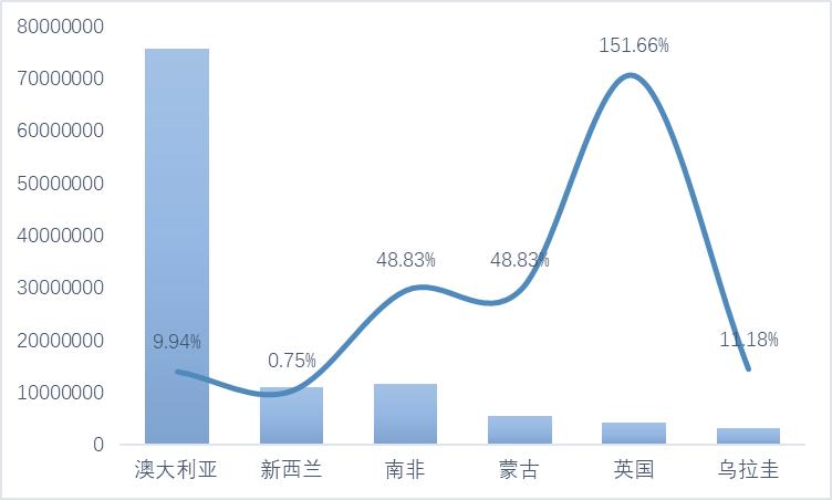 魏桥纺织入选省“十强”产业集群领军企业名单；湖北富春染织年产6万吨高品质筒子纱染色建设项目正式投产…