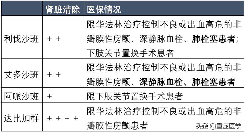 肺栓塞患者，怎么选择溶栓药物和抗凝药物？一文搞定！