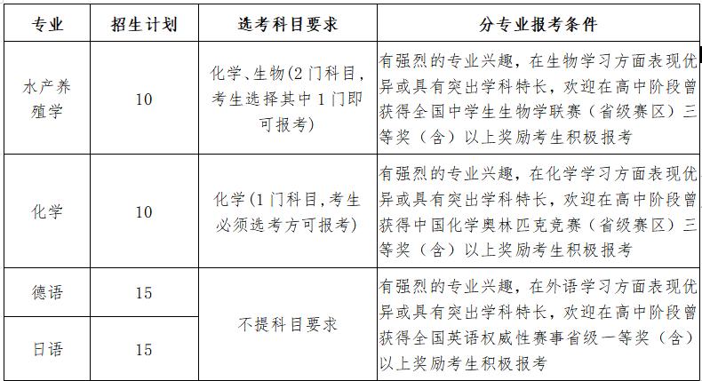 2023山东大学综招,山东大学2023年综招简章