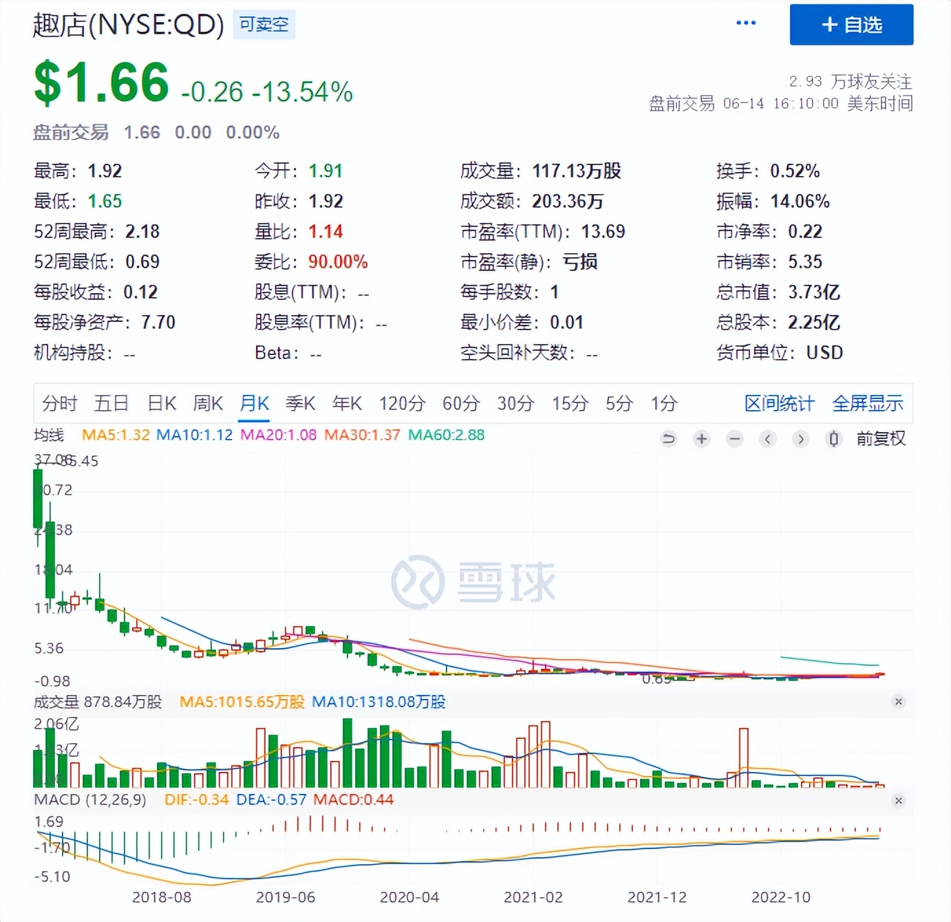 趣店现金贷怎么了,现金贷月入10万