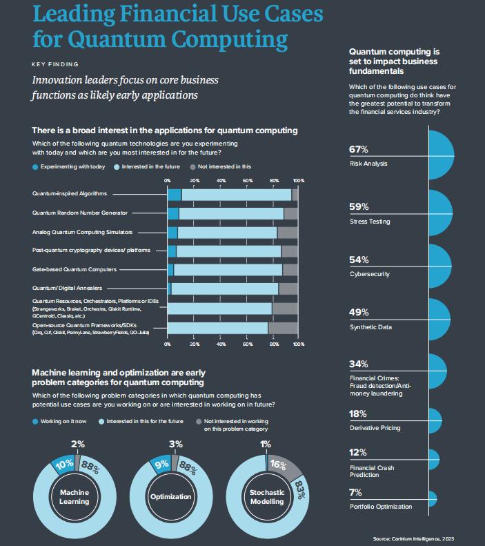 量子金融合法吗,量子金融发展前景