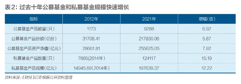 a股未来十年,a股二十年大事回顾