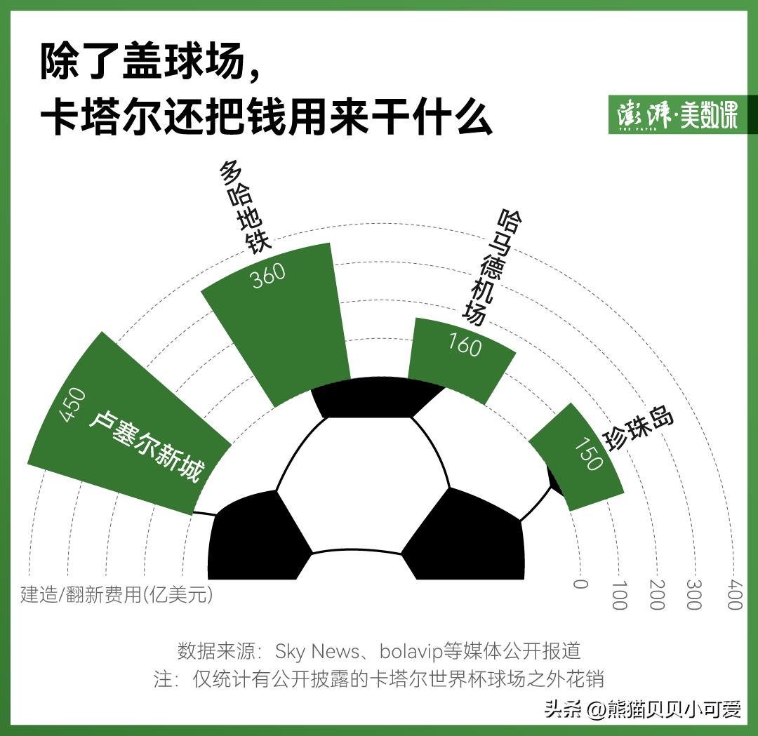 深度剖析2022卡塔尔世界杯,2022卡塔尔世界杯进阶之路