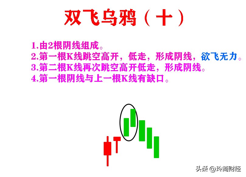 12种必跌k线组合形态图解,股市中的典型k线组合