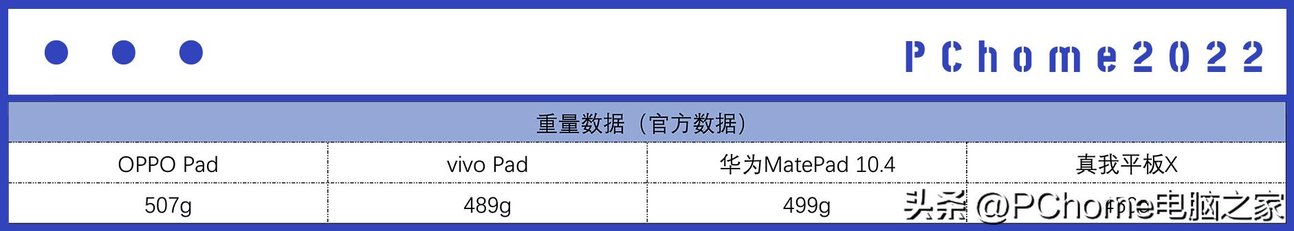 平板电脑推荐2021性价比2000以下,目前值得入手的平板电脑推荐
