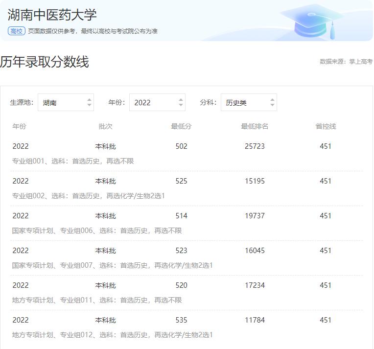 强推湖南中医药大学的老牌专业中医学，还有什么比5＋3更香！