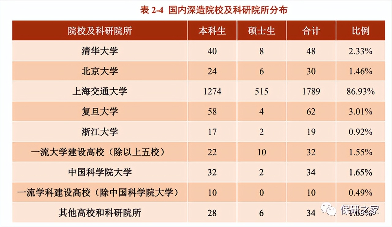 上交凯原大幅缩招？优营率高达94.87%？非法本竞争激烈？