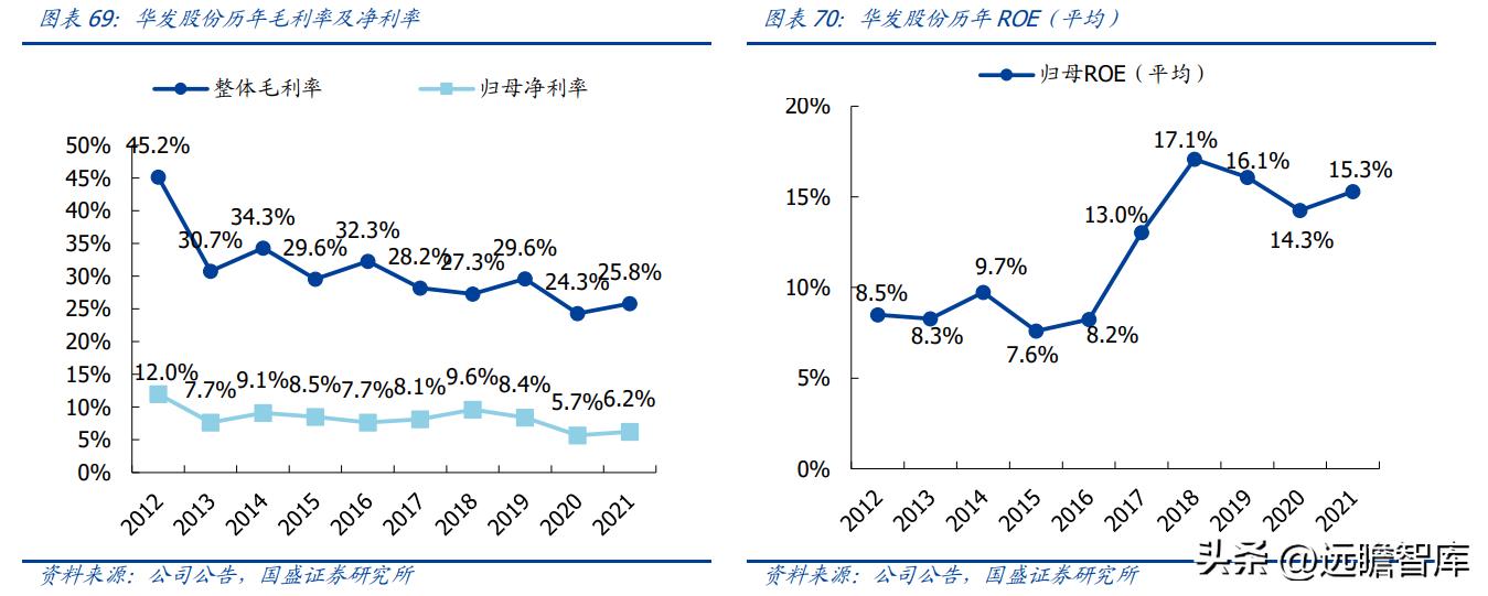 稳居千亿俱乐部，华发股份：全国化扩张途中的“中而美”地方国企
