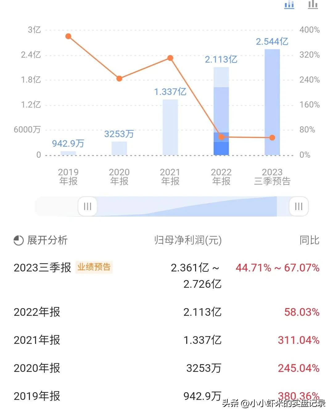 儒竞科技明天的走势,儒竞科技值得申购吗