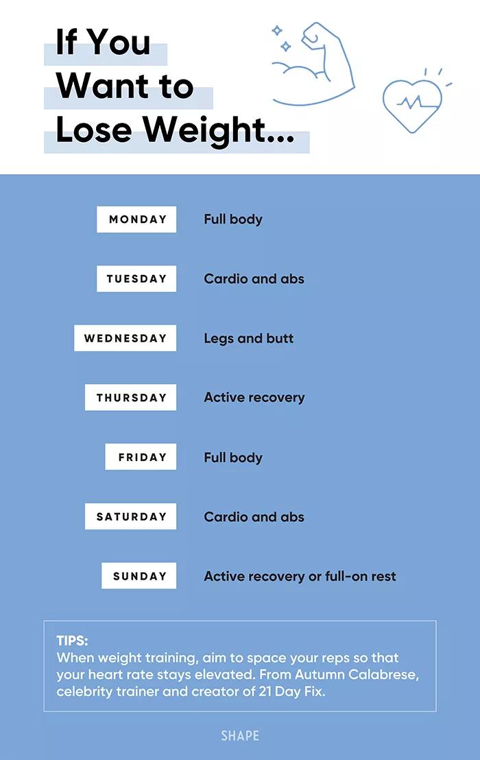 新手减肥锻炼计划,女性减肥塑形锻炼计划