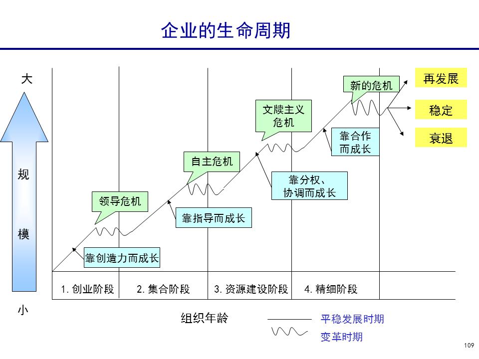 230601-行政人事管理培训