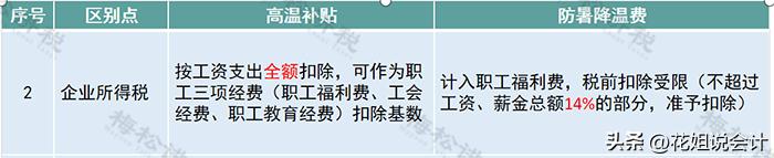 高温补贴津贴可以税前减免吗,高温津贴和防暑降温费怎么交税费