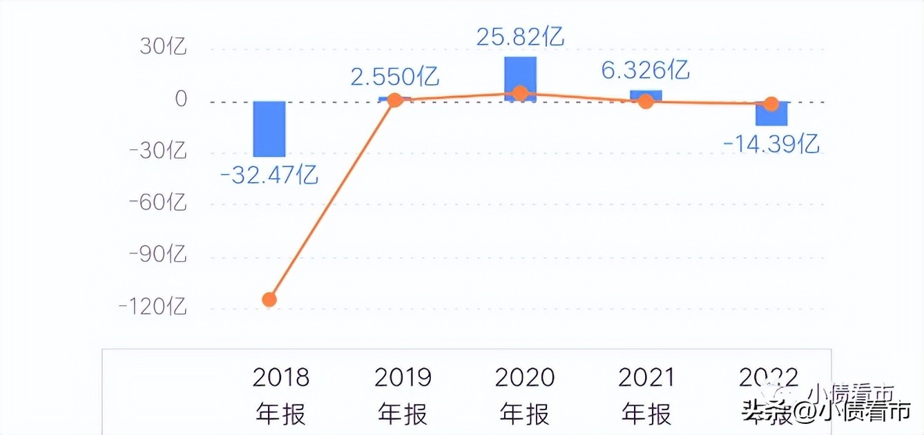 瑞声科技股价下跌原因,瑞声科技今年盈利吗