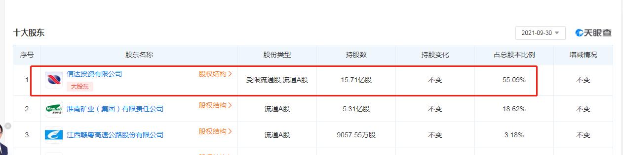 600657信达地产今天是什么情况,600657信达地产分红