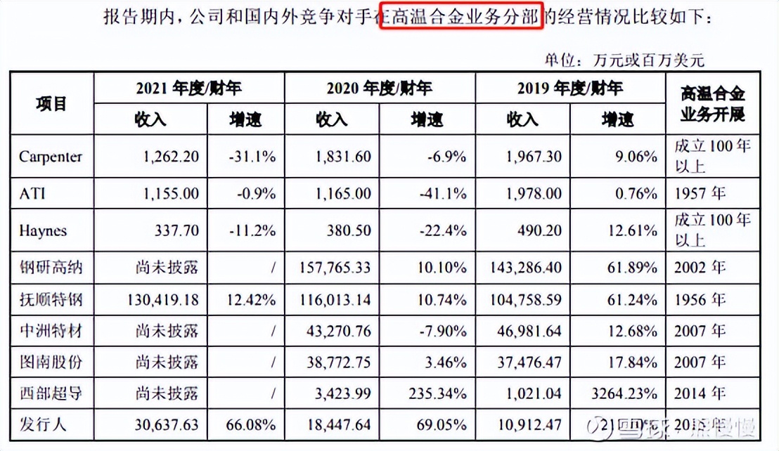 隆达股份中签率,隆达申购和国博申购会破发吗