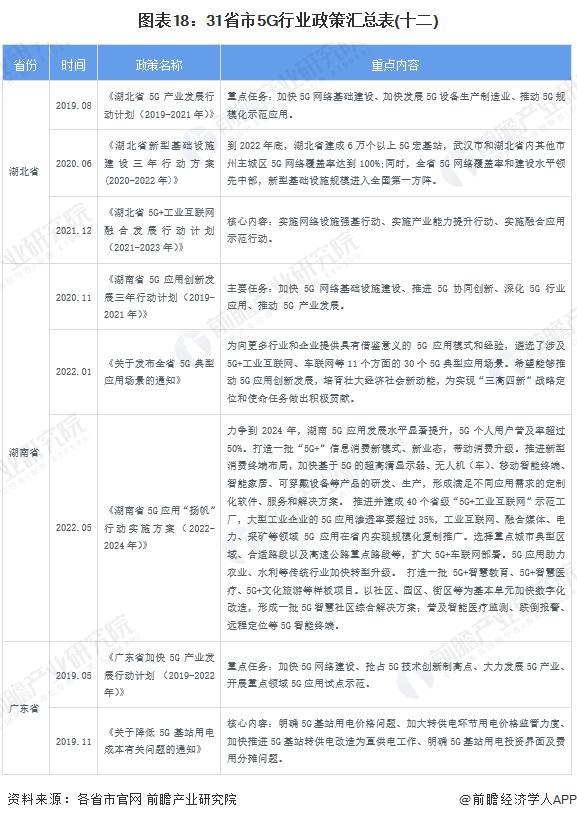 中国未来5年5g新消息,5g政策解读