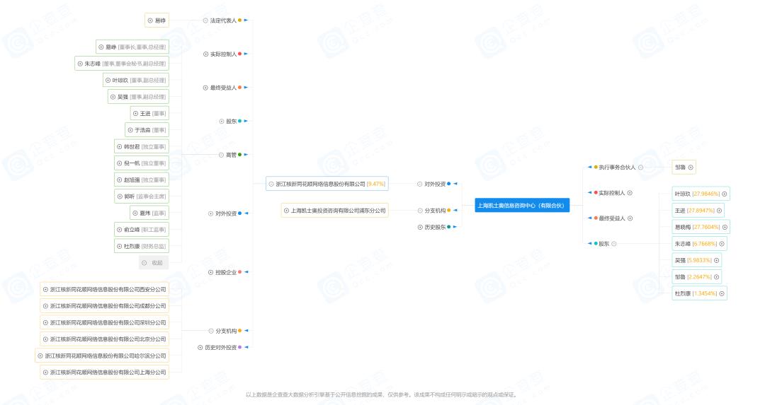 卷入破产纠纷案,同花顺财经最新案件新闻