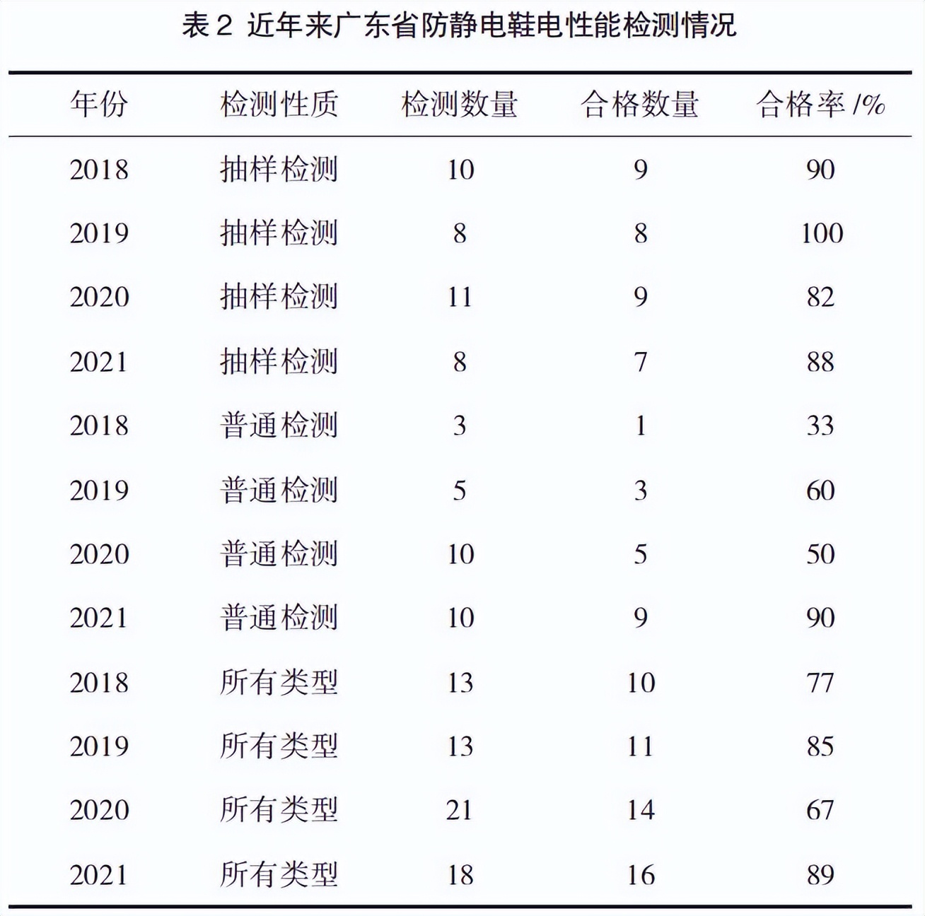 导电鞋和防静电鞋使用范围,防静电鞋gb21148-2007