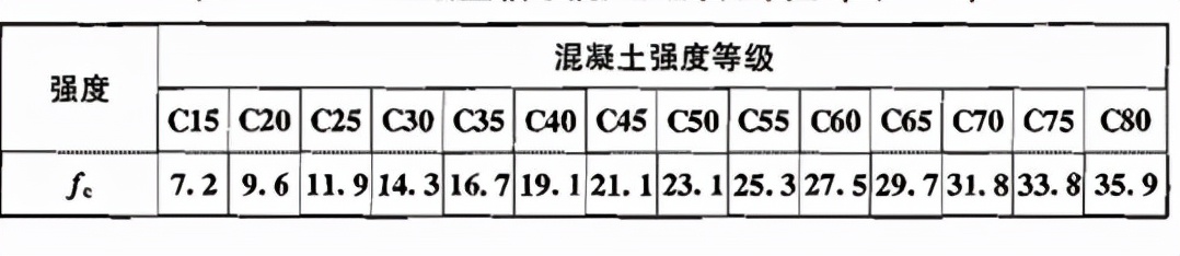 混凝土结构设计规范gb5001-2010,混凝土结构设计规范GB50010-2010