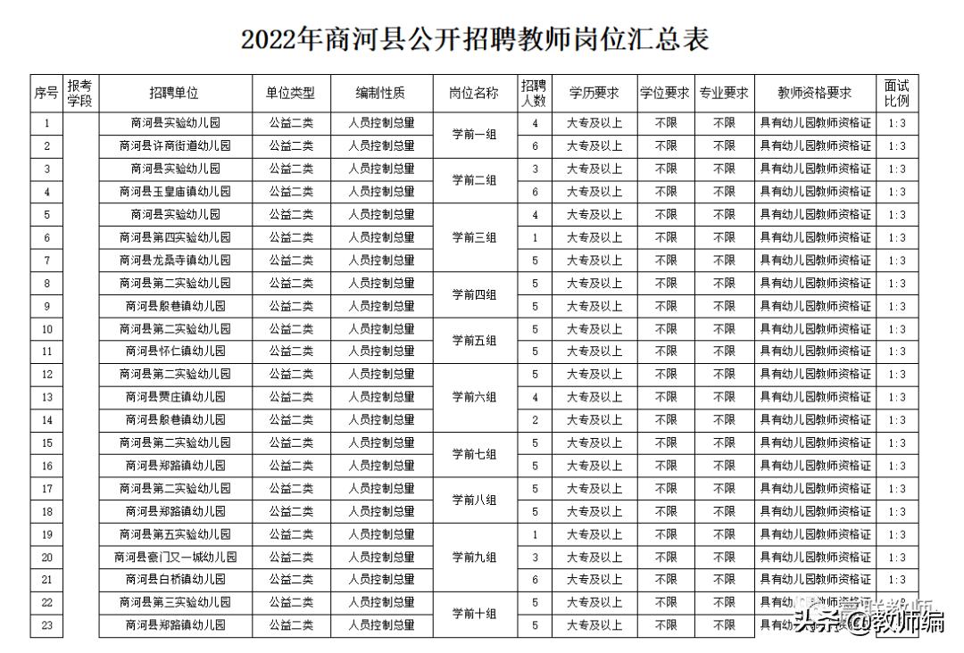 商河县招聘教师325人简章,商河县2021教师招聘报名统计