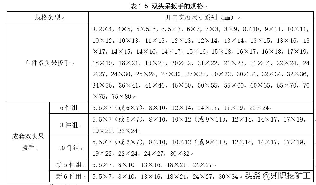 五金手动工具测量,五金测量仪器