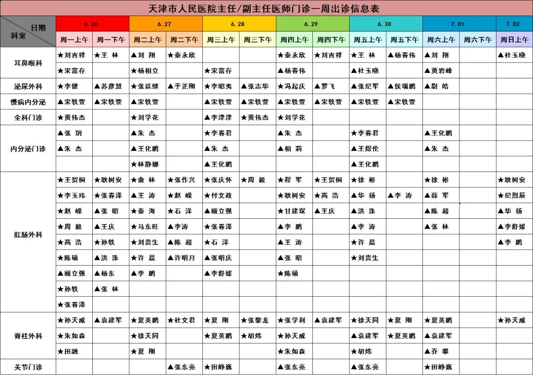 天津人民医院专家坐诊表,天津医院就诊须知最新