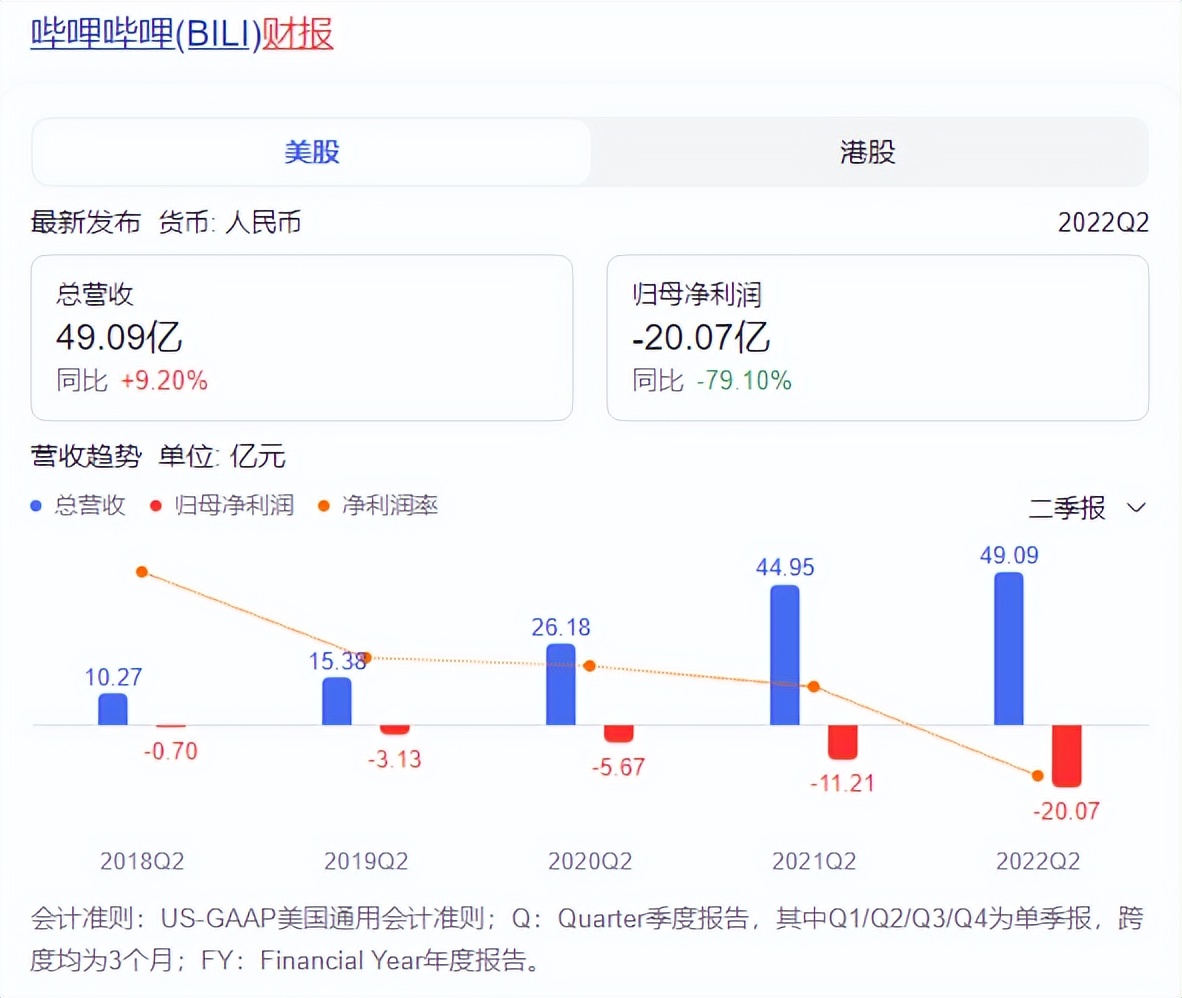 B站开放直播带货入口,全力备战双十一
