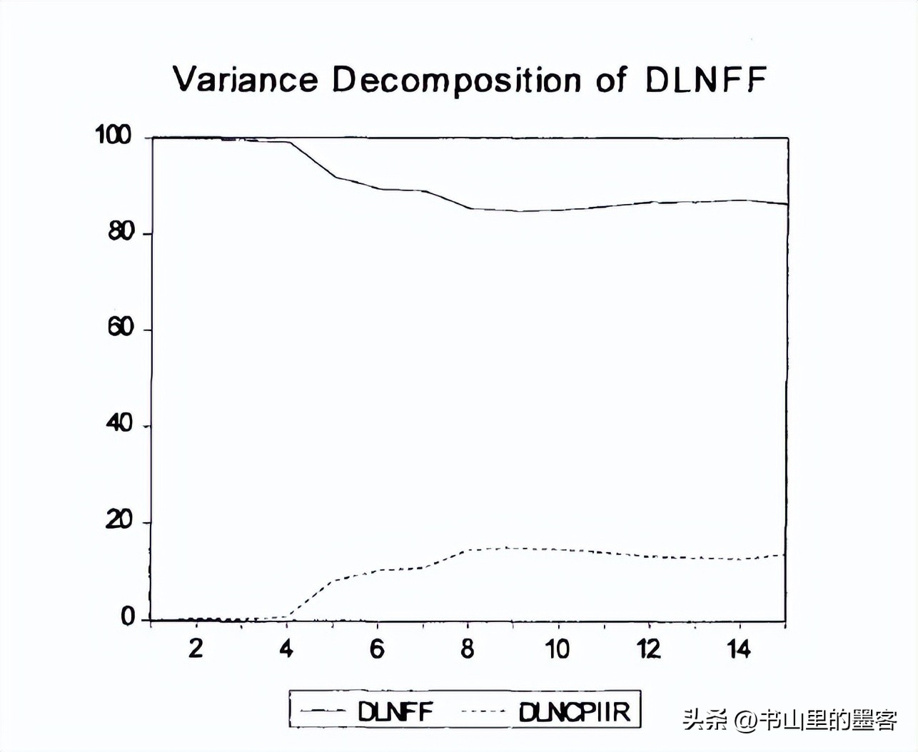 美国采取负利率政策吗,1998年美国利率政策