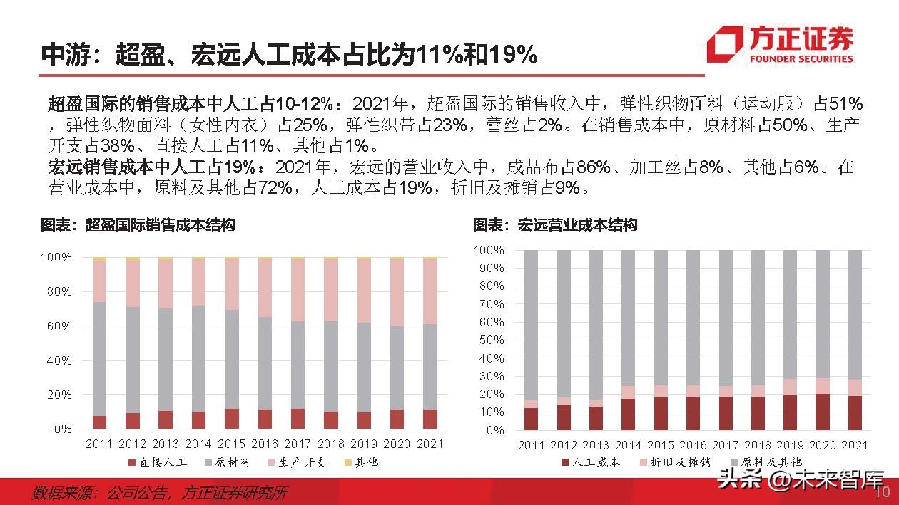 运动服生产商,运动服专业生产厂家企业