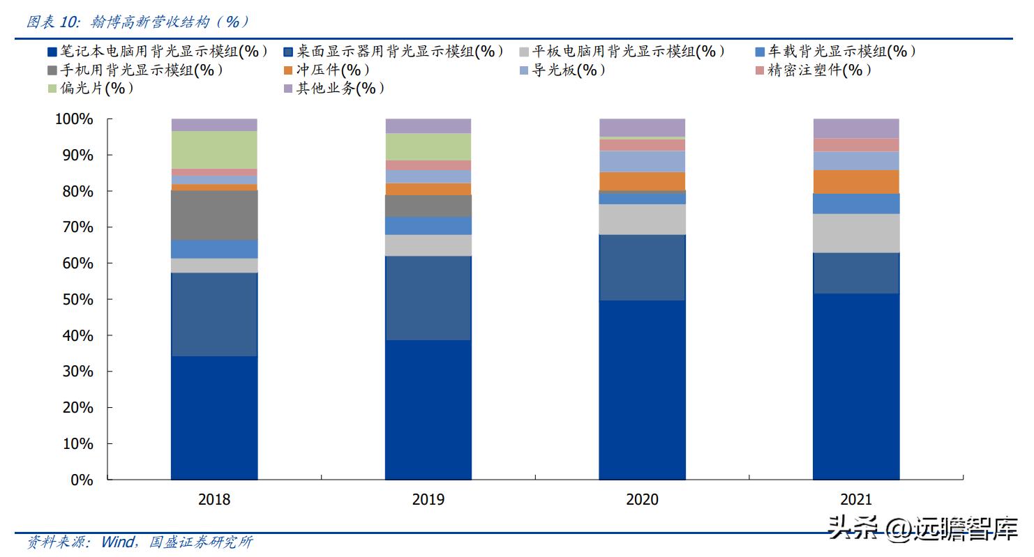 翰博高新背光模组图片,背光模组光电系统龙头