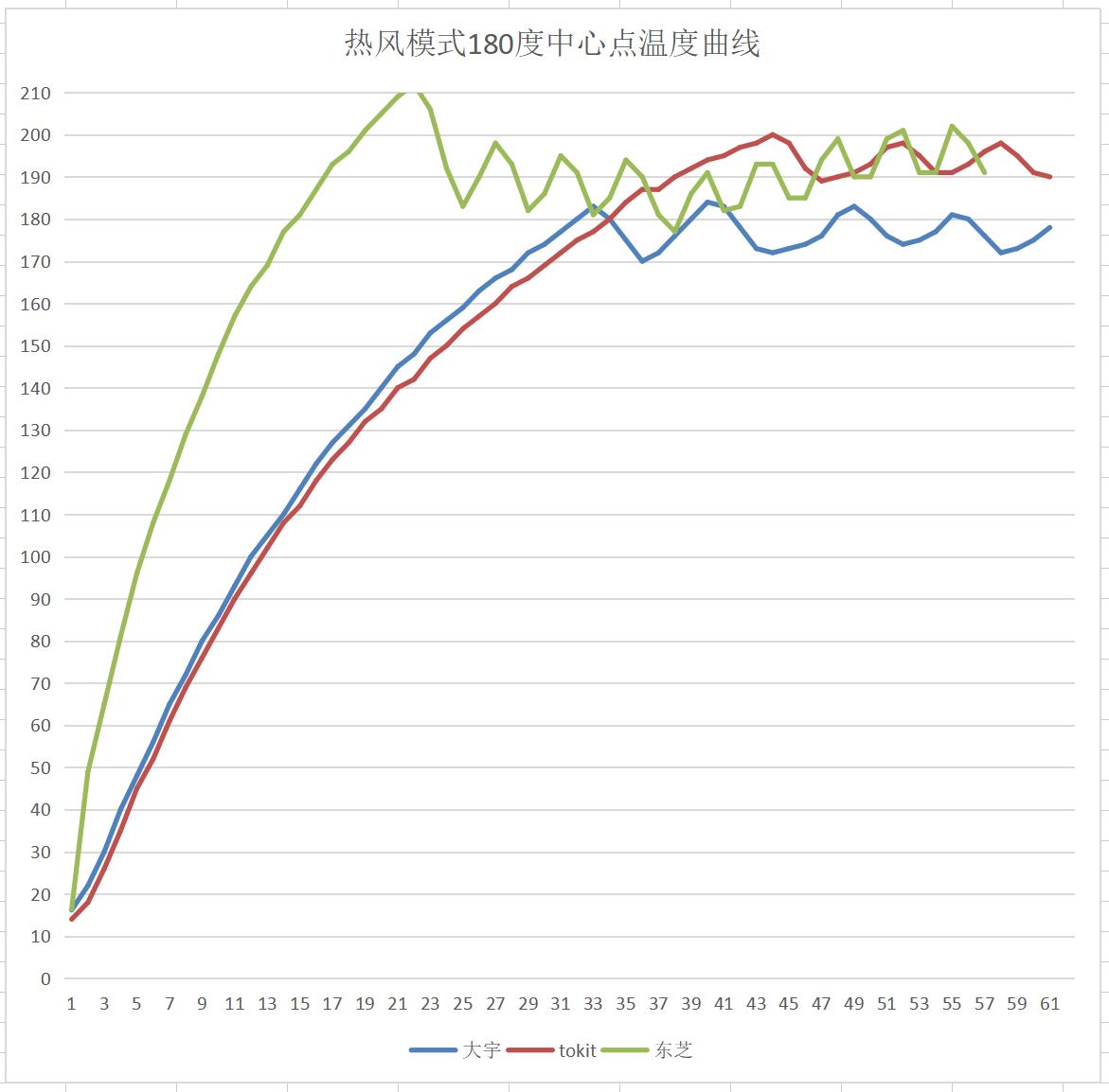 烤箱蒸烤箱如何选购,烤箱微波一体机怎么选