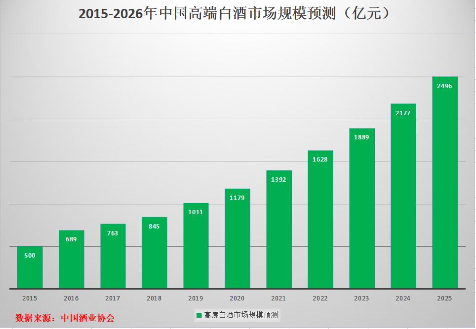 张云雷现状,孙红雷获过什么奖