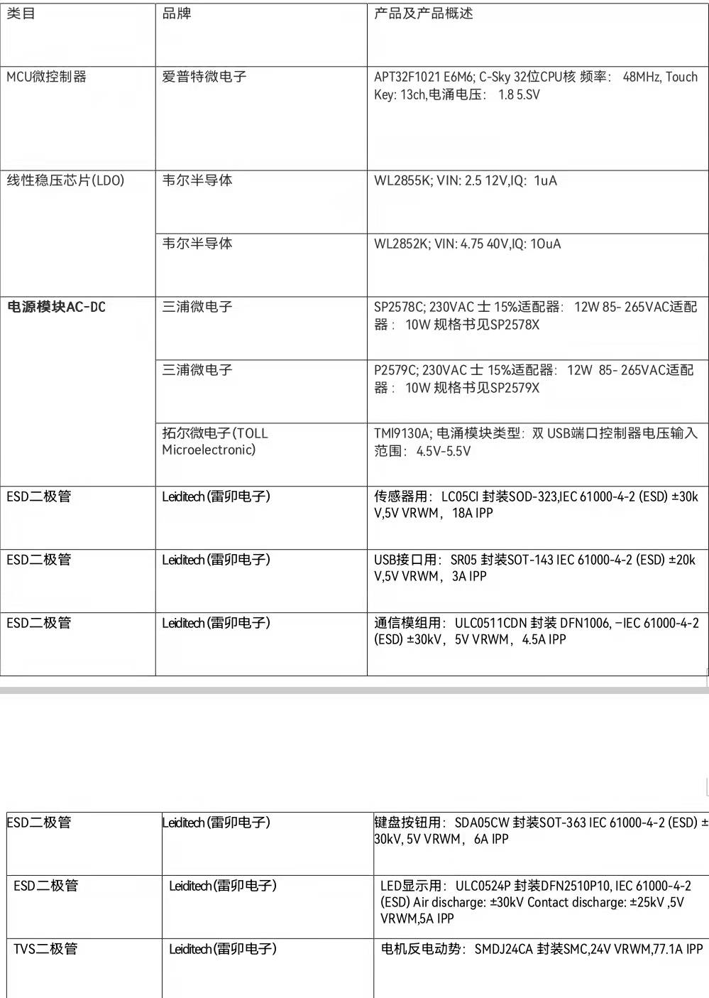 跑步机控制器电路视频,跑步机控制器检测设备