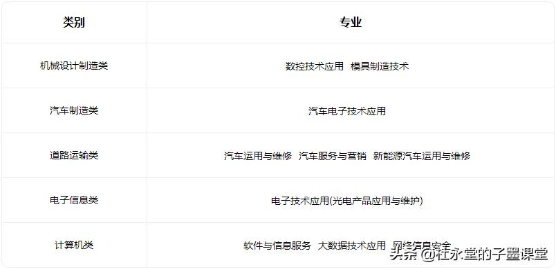 子墨老师给您汇总东莞中职学校，希望对初三的你有所帮助