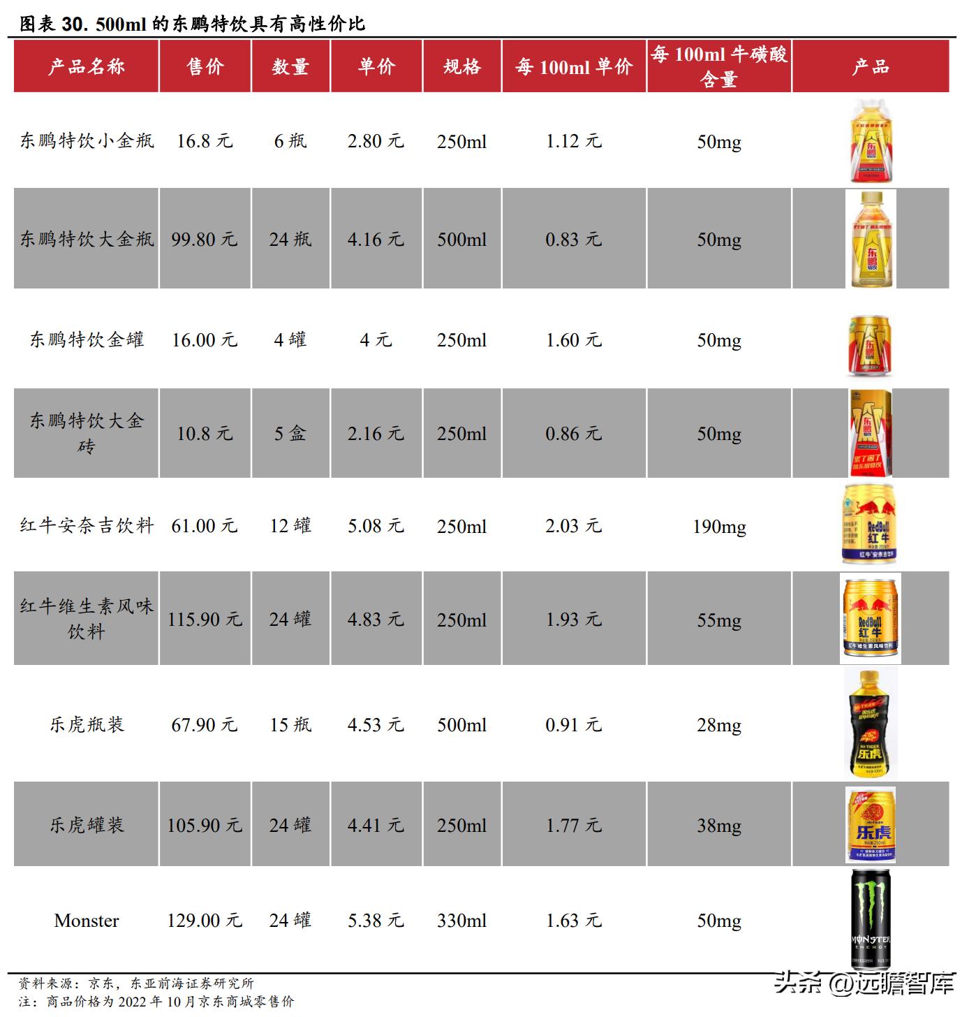 能量饮料东鹏特饮,能量水东鹏