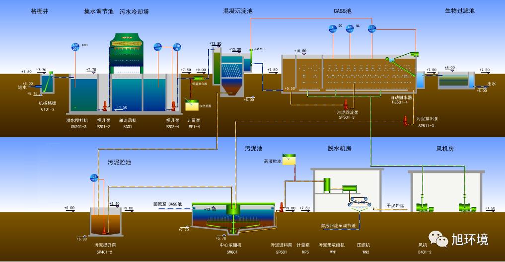 你了解中国的水吗,中国水处理工艺