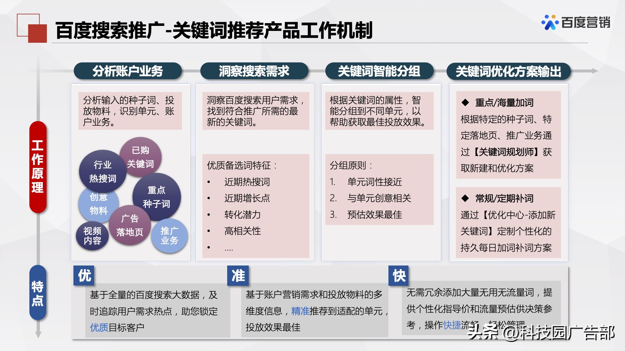百度搜索推广关键词推荐和优化工具介绍