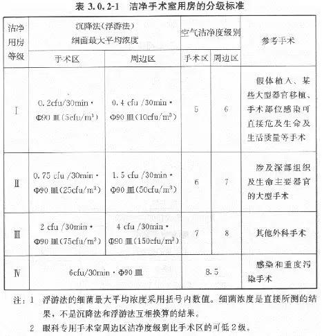 gmp制药净化工程怎么样,gmp洁净空调系统技术要求